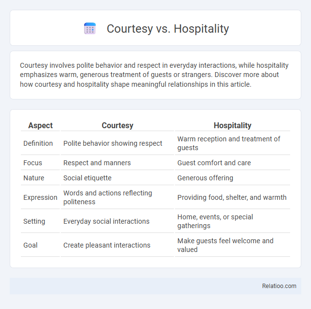 Courtesy vs. Hospitality - What is The Difference?