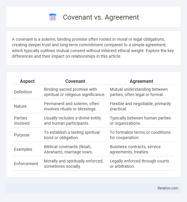 Covenant vs. Agreement - What is The Difference?