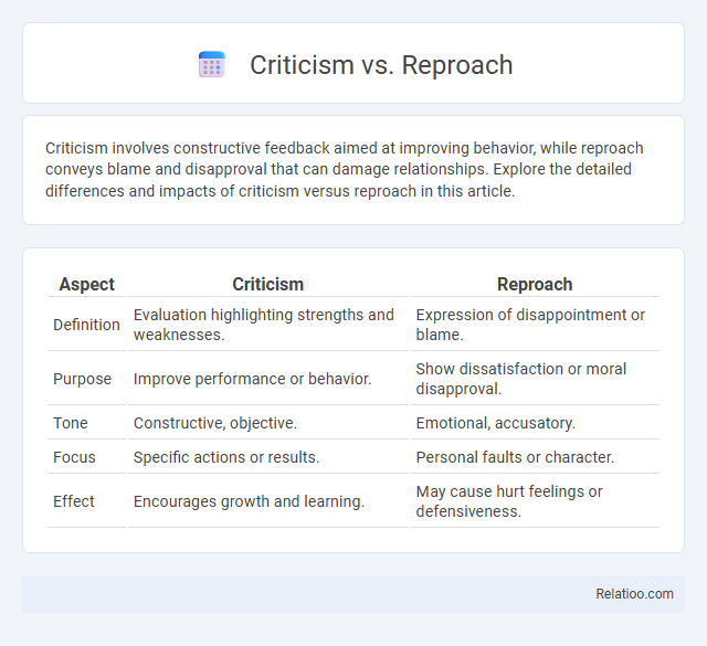 Criticism vs. Reproach - What is The Difference?
