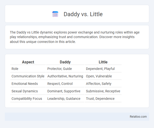 Daddy vs. Little - What is The Difference?