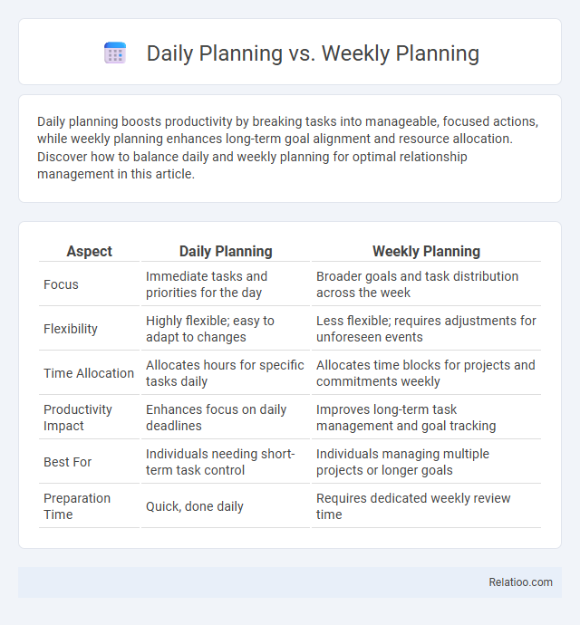 Daily Planning vs. Weekly Planning - What is The Difference?