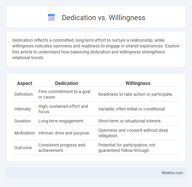 Dedication vs. Willingness - What is The Difference?