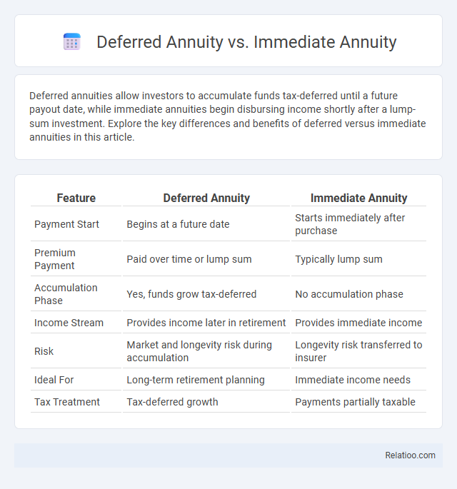 Deferred Annuity vs. Immediate Annuity - What is The Difference?