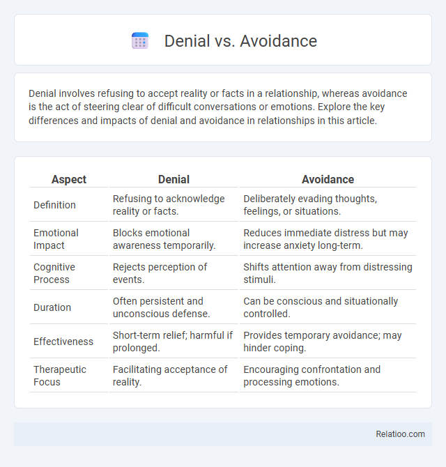 Denial vs. Avoidance - What is The Difference?