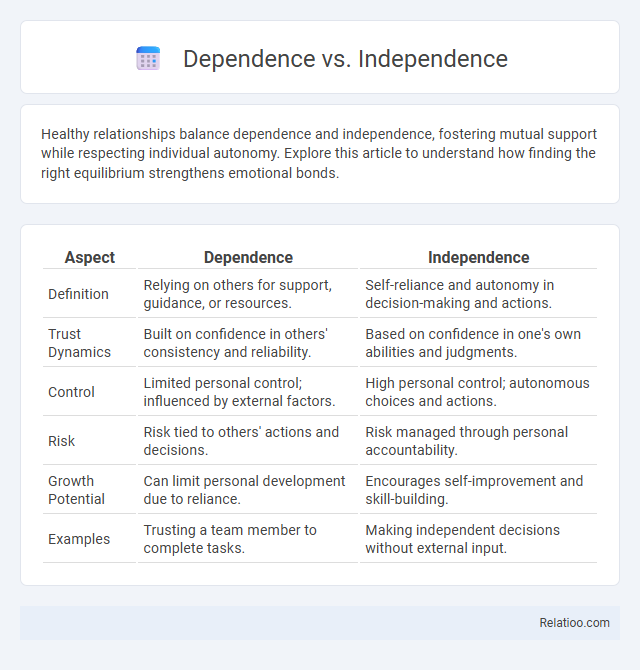 Dependence vs. Independence - What is The Difference?