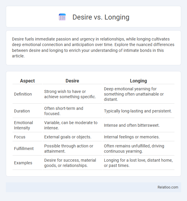Desire vs. Longing - What is The Difference?