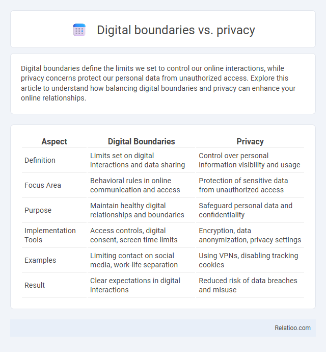 Digital boundaries vs. privacy - What is The Difference?