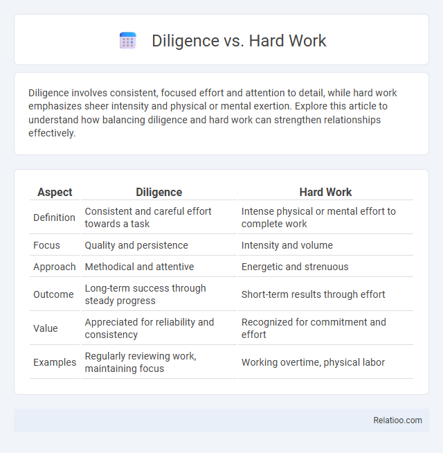 Diligence vs. Hard Work - What is The Difference?
