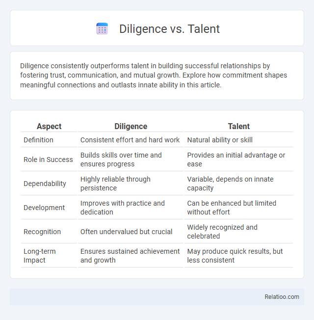 Diligence vs. Talent - What is The Difference?