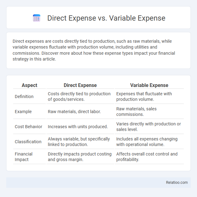 Direct Expense vs. Variable Expense - What is The Difference?