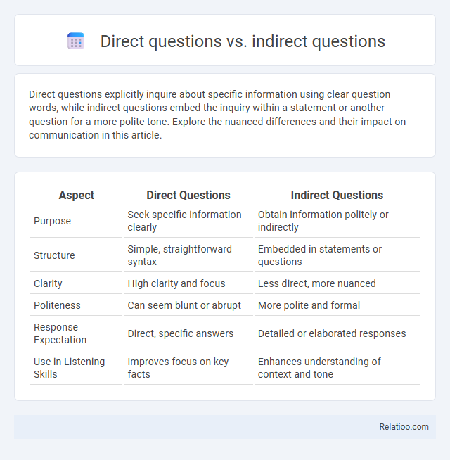 Direct questions vs. indirect questions - What is The Difference?