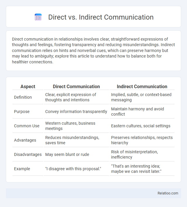 Direct vs. Indirect Communication - What is The Difference?
