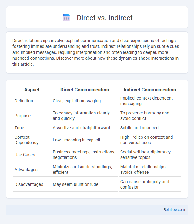 Direct vs. Indirect - What is The Difference?
