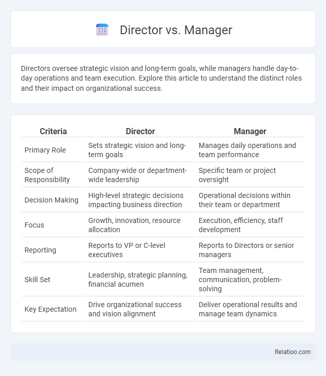Director vs. Manager - What is The Difference?