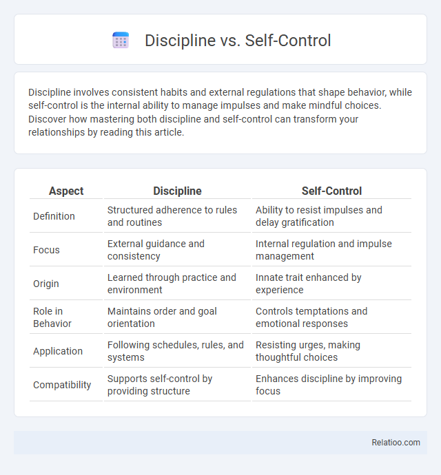 Discipline vs. Self-Control - What is The Difference?