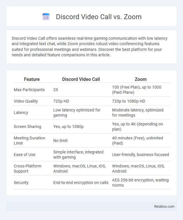 Discord Video Call vs. Zoom - What is The Difference?