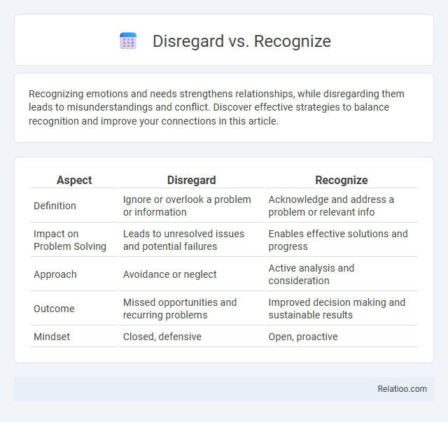 Disregard vs. Recognize - What is The Difference?