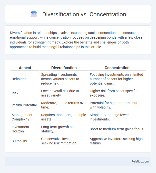 Diversification vs. Concentration - What is The Difference?