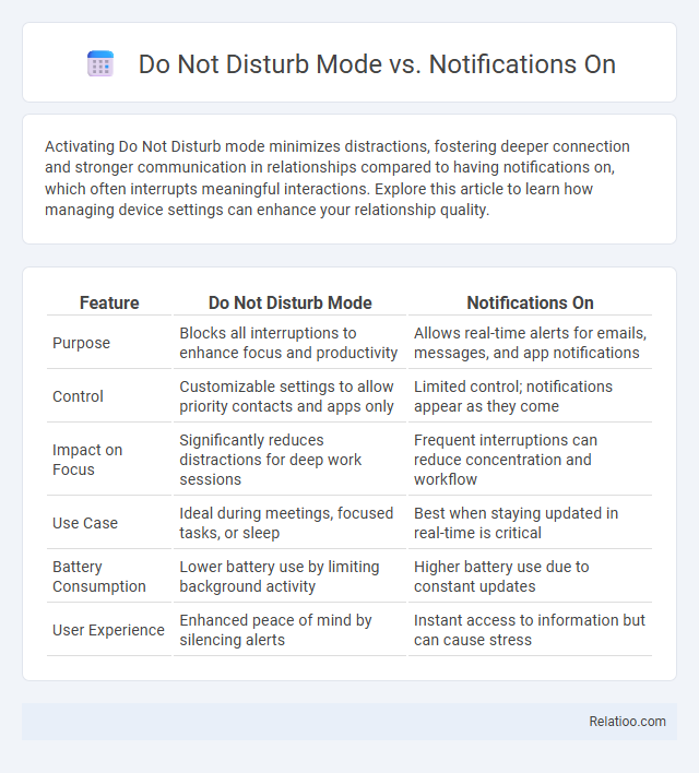 Do Not Disturb Mode vs. Notifications On - What is The Difference?
