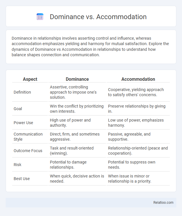 Dominance vs. Accommodation - What is The Difference?