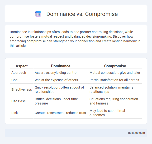 Dominance vs. Compromise - What is The Difference?