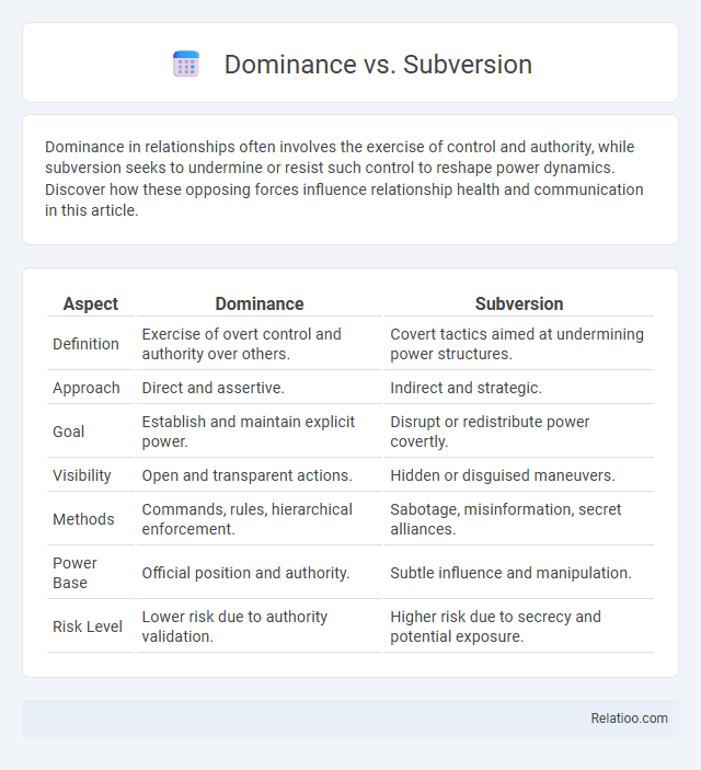 Dominance vs. Subversion - What is The Difference?