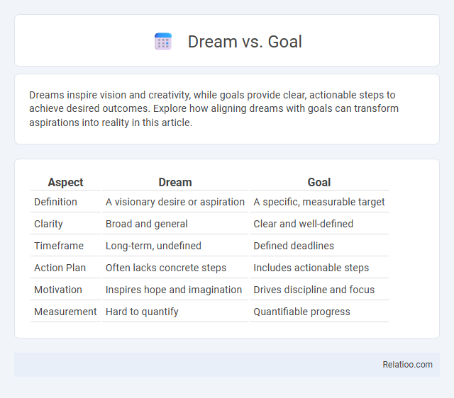 Dream vs. Goal - What is The Difference?