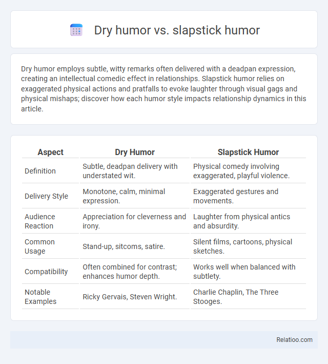Dry humor vs. slapstick humor - What is The Difference?