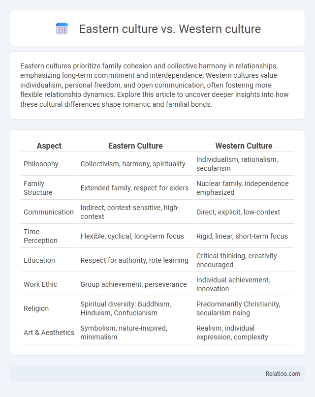 Eastern culture vs. Western culture - What is The Difference?