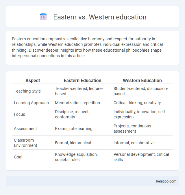 Eastern vs. Western education - What is The Difference?