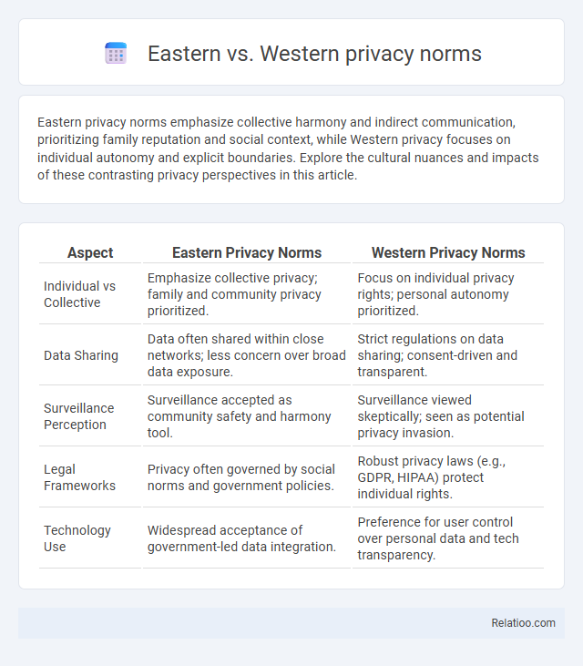 Eastern vs. Western privacy norms - What is The Difference?