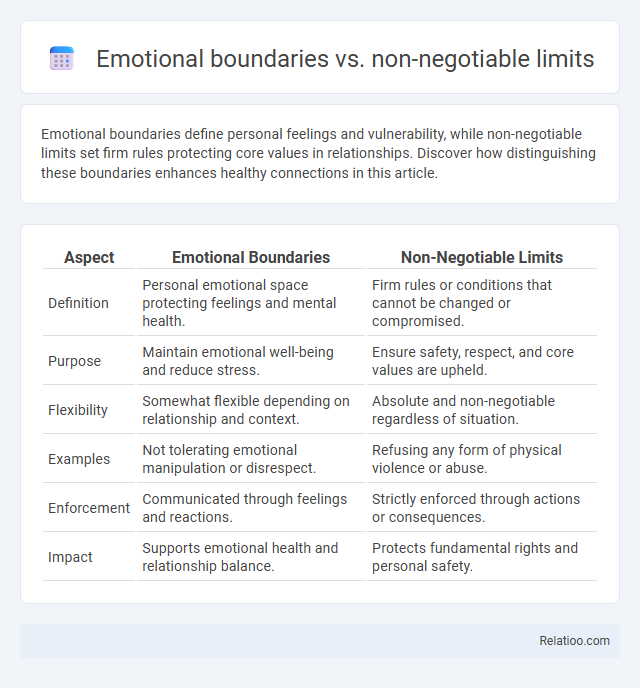 Emotional boundaries vs. non-negotiable limits - What is The Difference?
