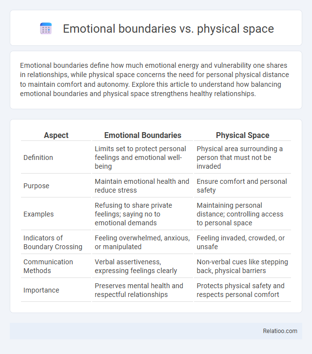 Emotional boundaries vs. physical space - What is The Difference?