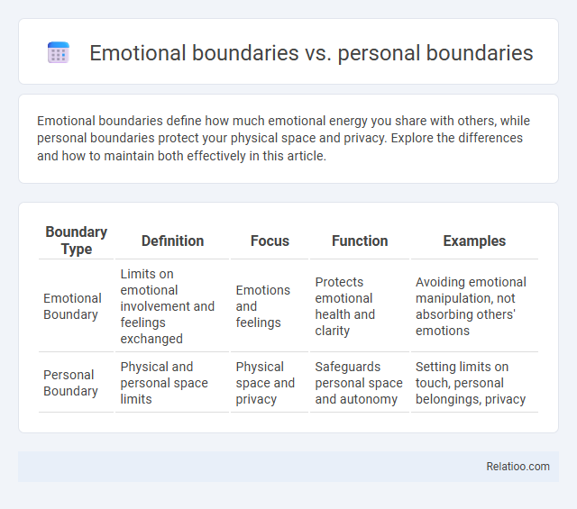 Emotional boundaries vs. personal boundaries - What is The Difference?