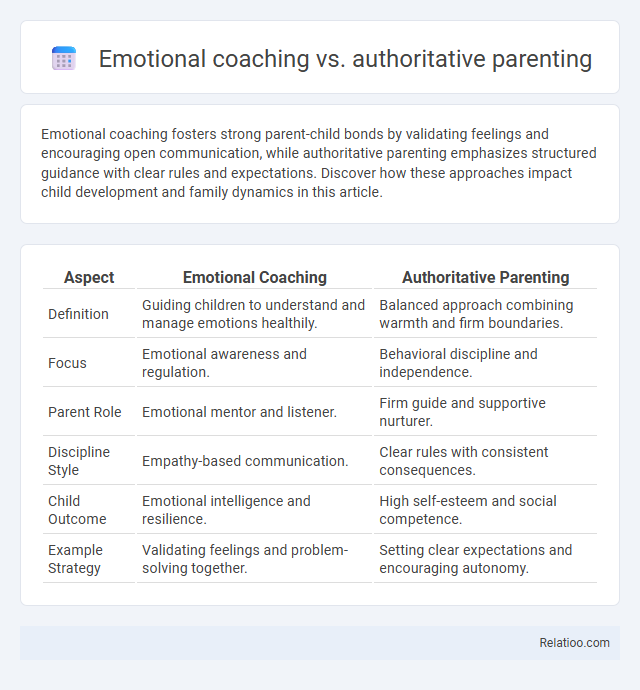 Emotional coaching vs. authoritative parenting - What is The Difference?