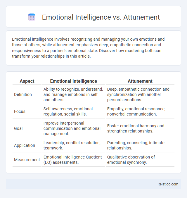 Emotional Intelligence vs. Attunement - What is The Difference?