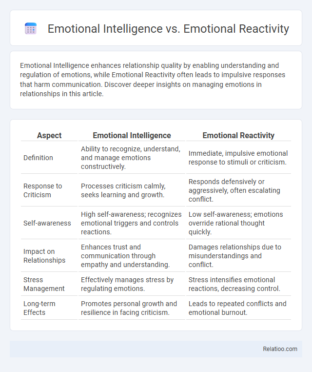 Emotional Intelligence vs. Emotional Reactivity - What is The Difference?