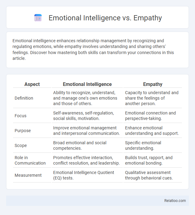 Emotional Intelligence vs. Empathy - What is The Difference?