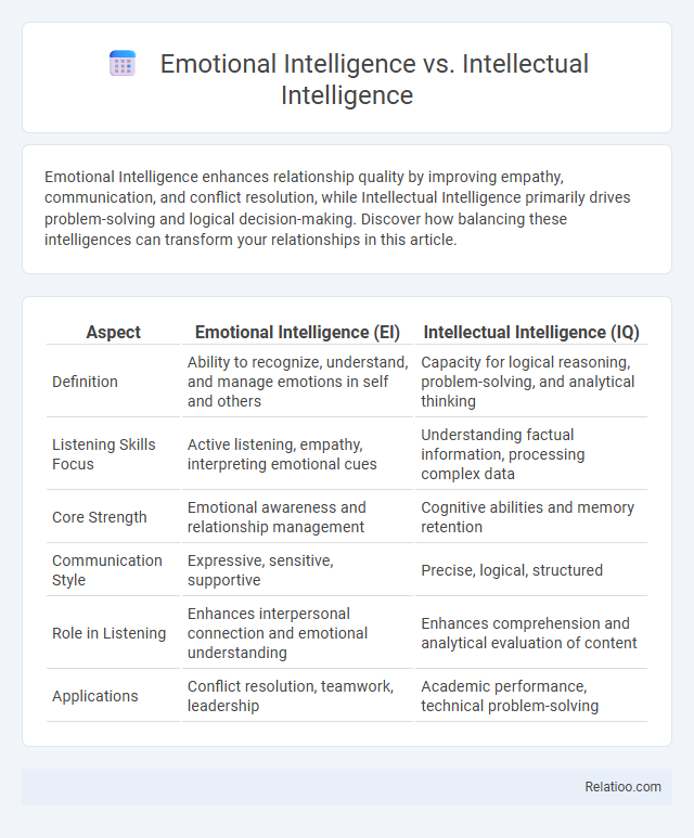 Emotional Intelligence vs. Intellectual Intelligence - What is The Difference?