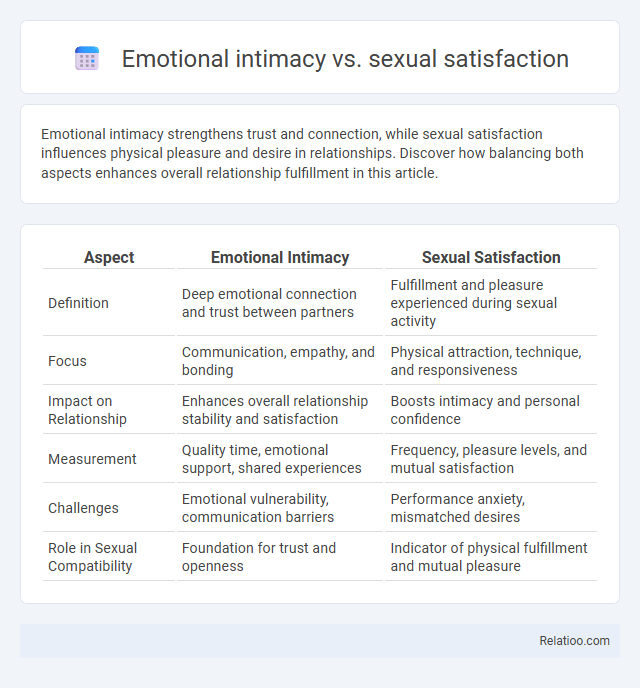 Emotional intimacy vs. sexual satisfaction - What is The Difference?