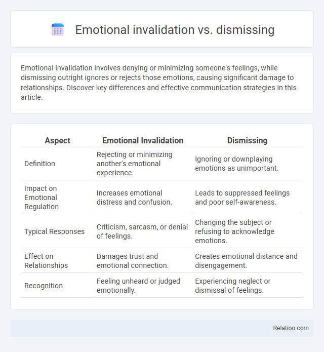Emotional invalidation vs. dismissing - What is The Difference?