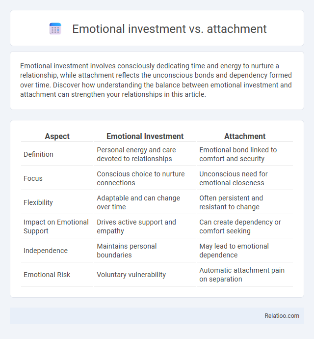 Emotional investment vs. attachment - What is The Difference?