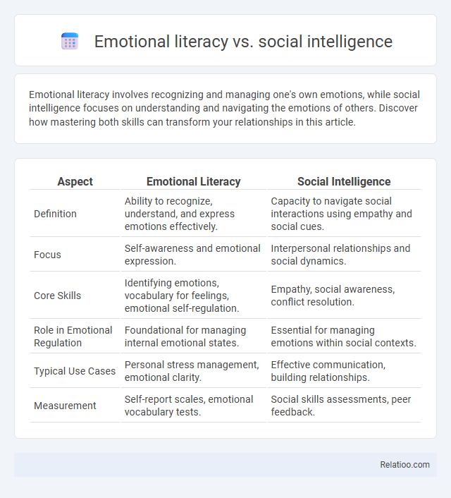 Emotional literacy vs. social intelligence - What is The Difference?