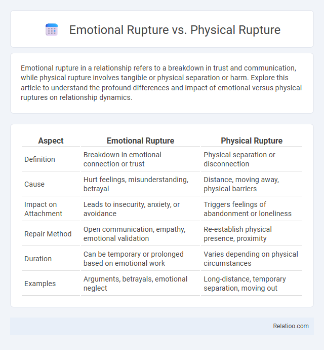 Emotional Rupture vs. Physical Rupture - What is The Difference?