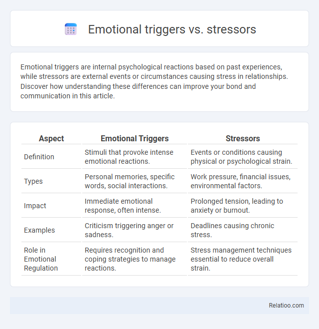 Emotional triggers vs. stressors - What is The Difference?