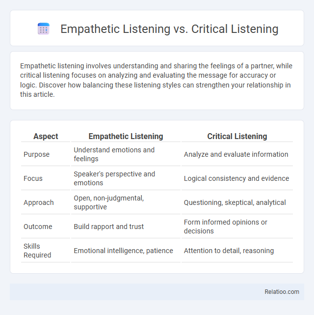 Empathetic Listening vs. Critical Listening - What is The Difference?