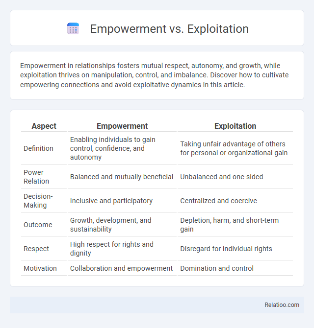 Empowerment vs. Exploitation - What is The Difference?
