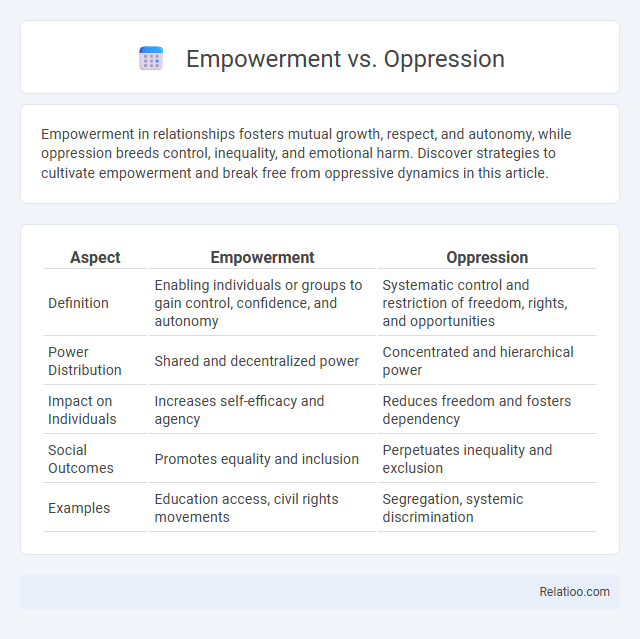 Empowerment vs. Oppression - What is The Difference?
