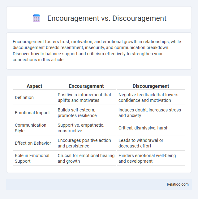 Encouragement vs. Discouragement - What is The Difference?