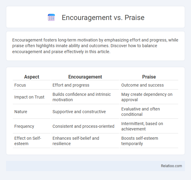 Encouragement vs. Praise - What is The Difference?